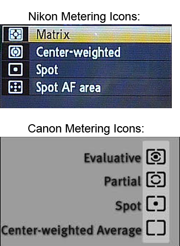  Canon Nikon Metering Mode 